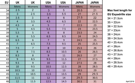 chanel espadrilles sizing chart|Chanel espadrilles true to size.